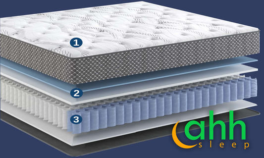 Overview of What's in a Mattress